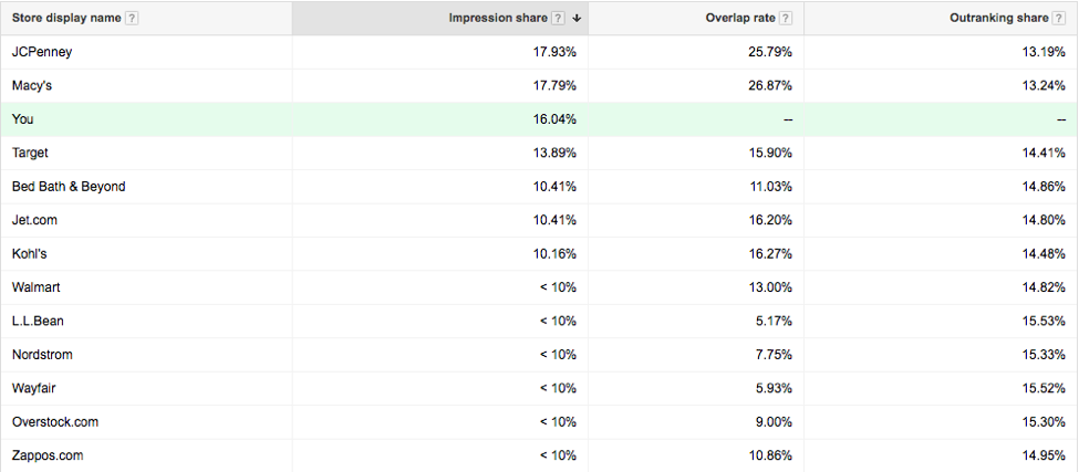 screenshot delle informazioni sull'asta