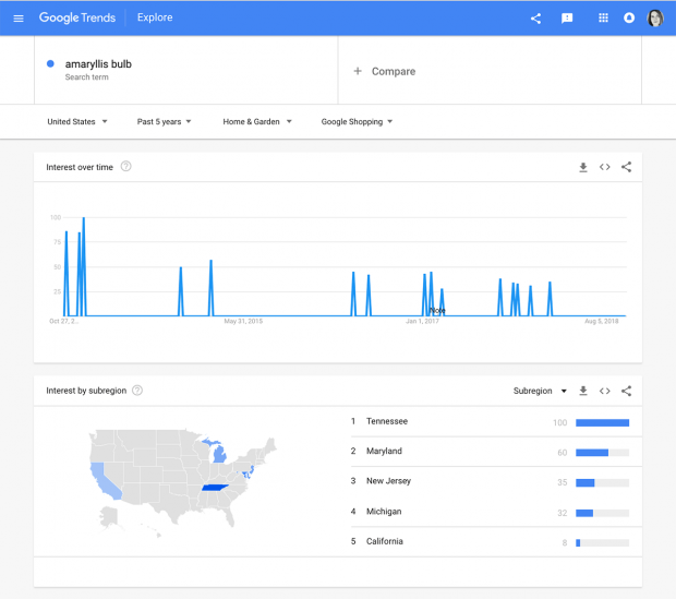 Google 趋势包含有关 Google 购物搜索的信息