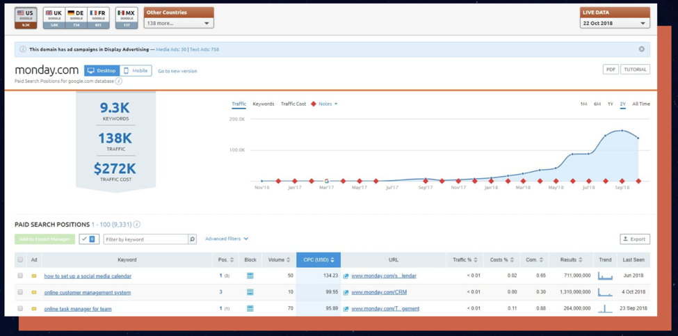 semrush平台截图2