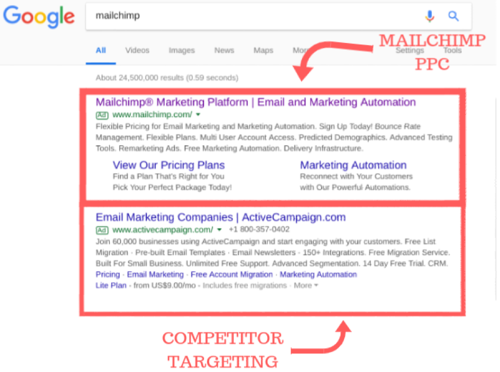 google serp for mailchimp