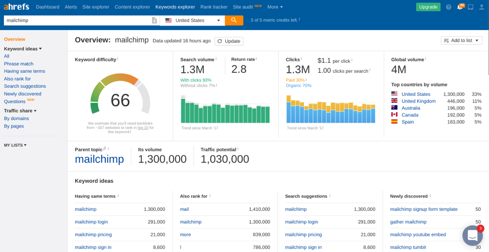ahrefs 截图