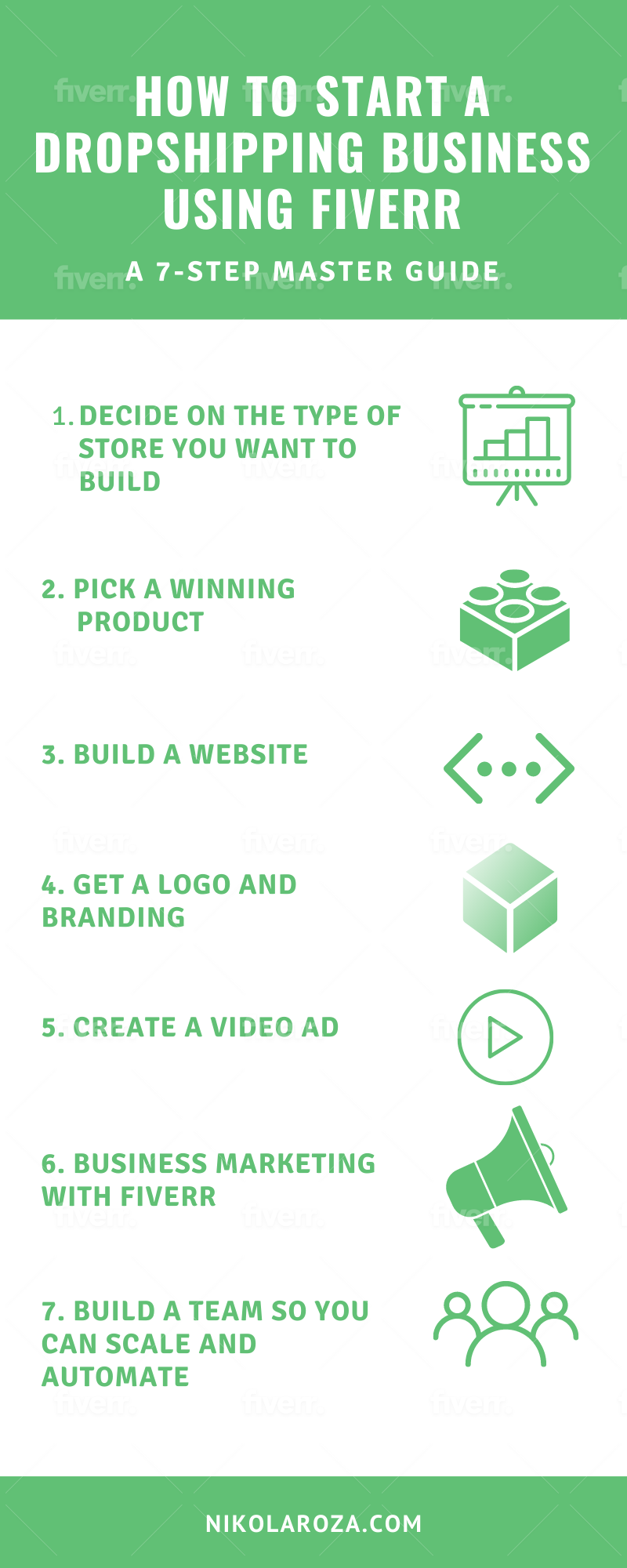 Desain infografis Fiverr