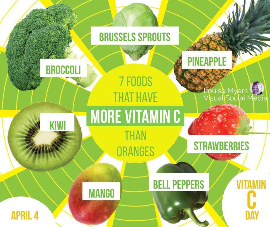 meyve ve sebzeler 4 nisan c vitamini günü diyor.