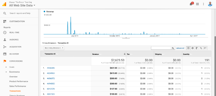 transaction google analytics