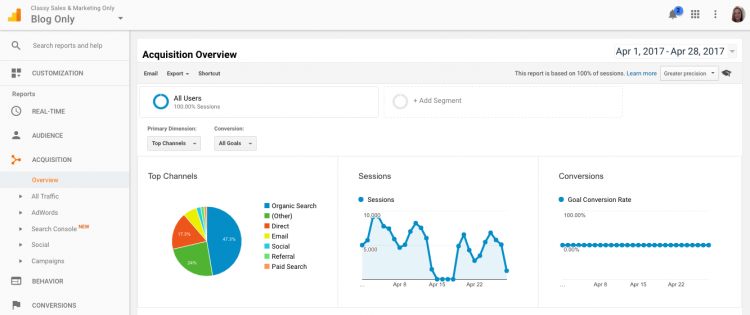 Onglet d'acquisition de Google Analytics