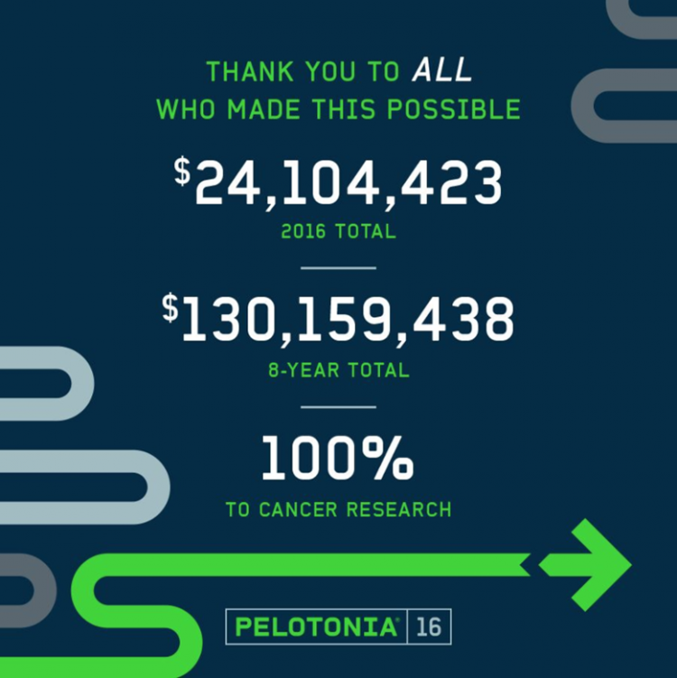 สถิติเหตุการณ์การปั่นจักรยาน Pelotonia
