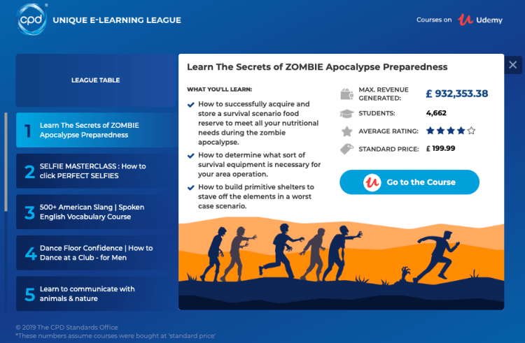 Une capture d'écran de la recherche sur les normes d'apprentissage CPD sur les meilleurs cours en ligne.
