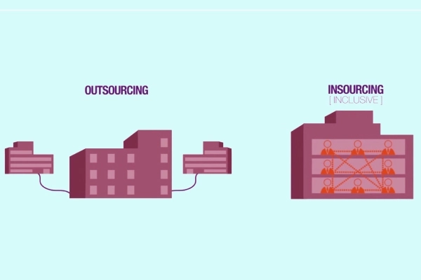 Difference between insourcing outsourcing