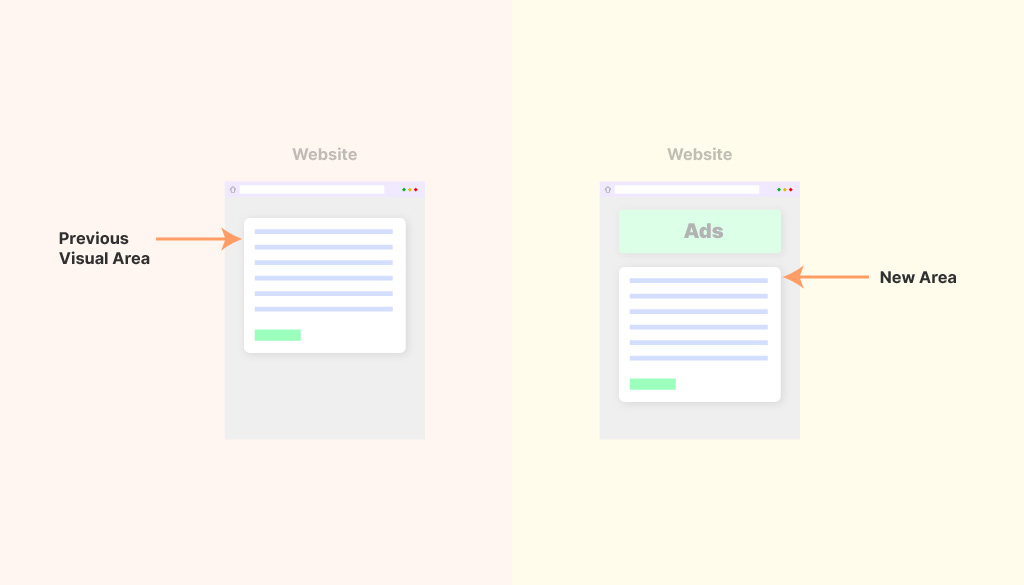 fracțiune de impact google CLS Formula cu exemplu