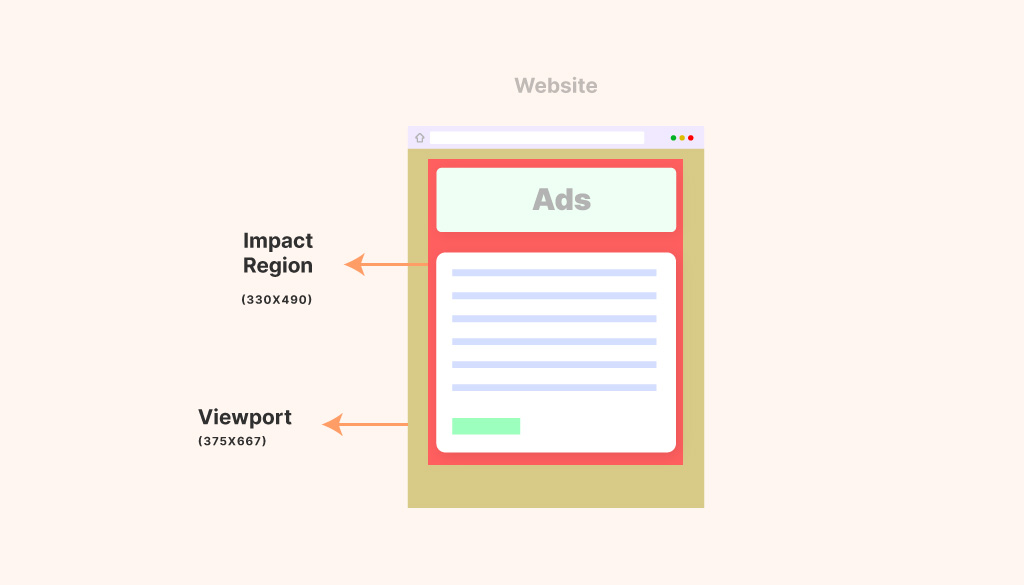 fracțiune de impact google CLS Formula cu exemplul 1