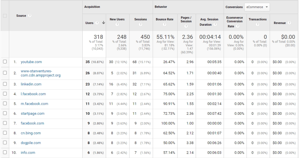 lalu lintas rujukan google analytics