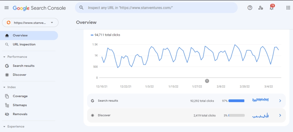 pantau konsol pencarian google