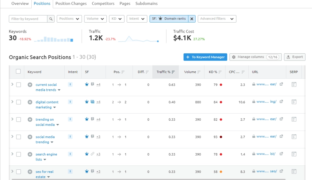 posisi pencarian organik semrush