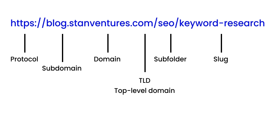 url ramah seo