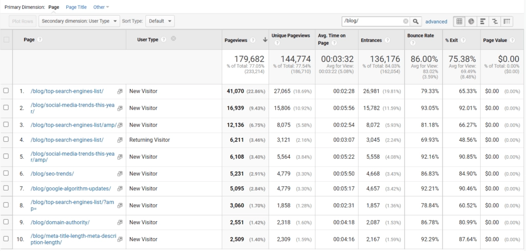 google analytics pengunjung yang kembali