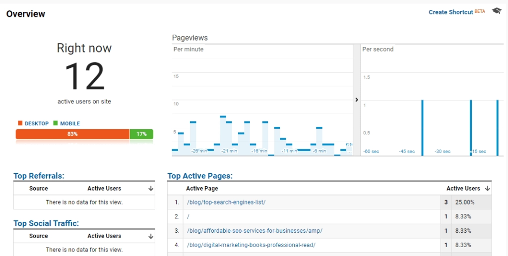 data waktu nyata google analytics