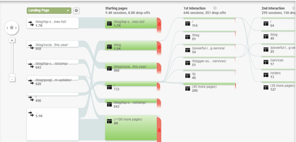 alur perilaku google analytics