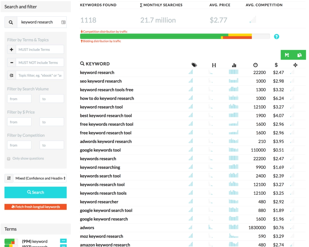 أداة Keyword.io SEO