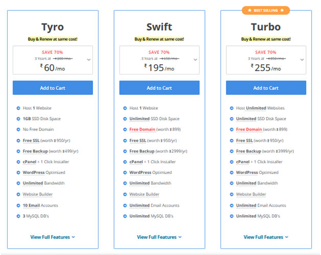 Планы хостинга WordPress от MilesWeb
