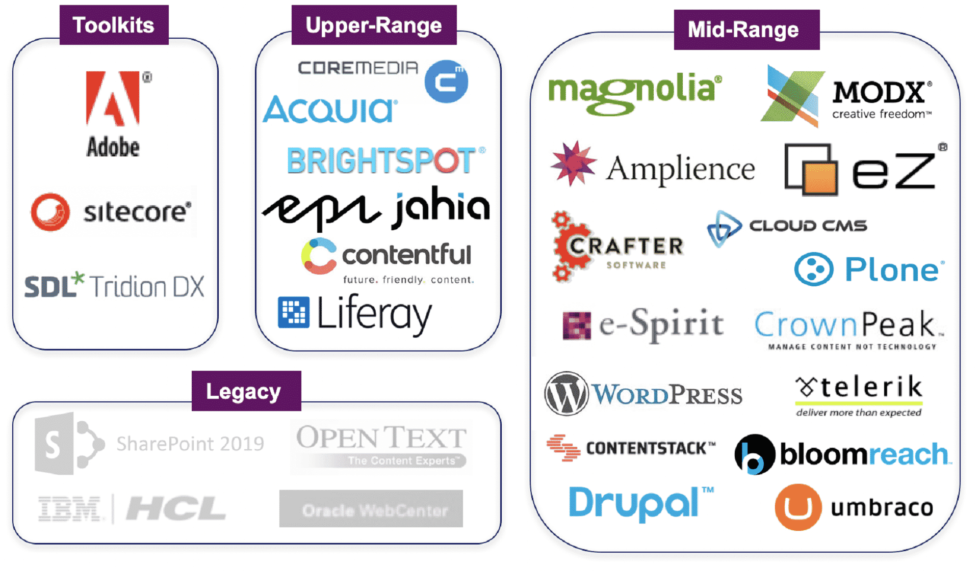 WCM Marketplace por volta de 2018