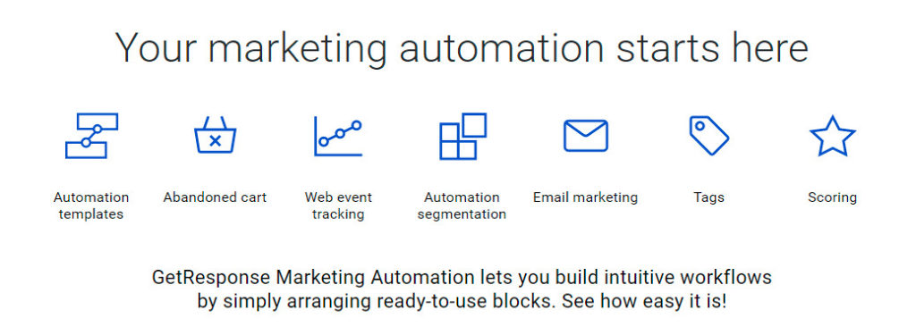 Recursos prontos para uso de automação de marketing - GetResponse