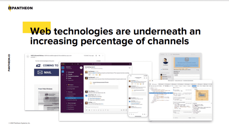 les technologies web comme pourcentage croissant de canaux
