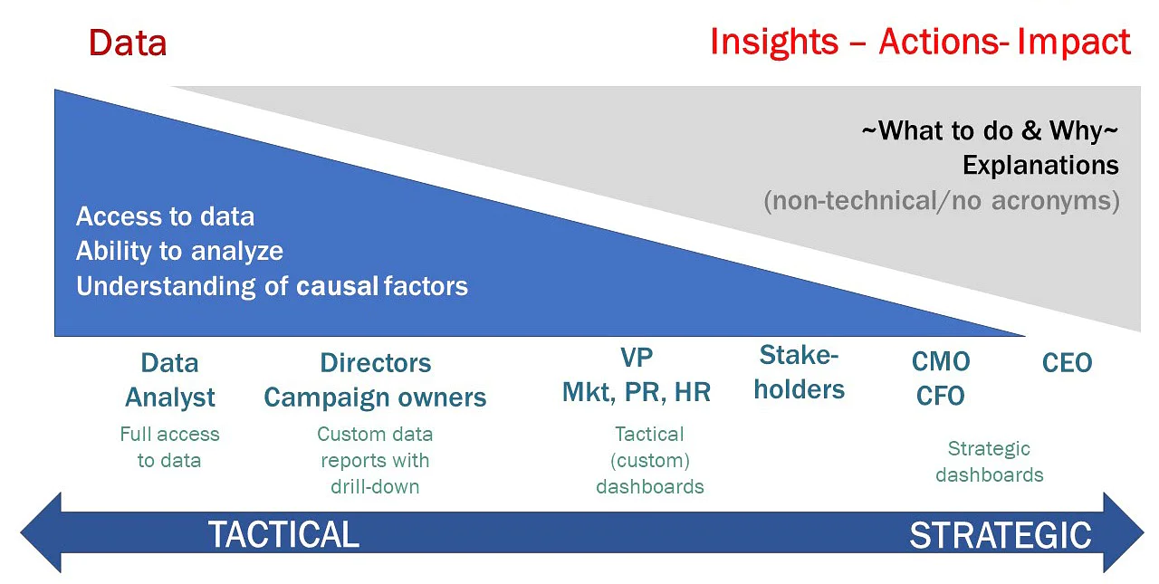 Data-Insights-Actions-Impact_4.