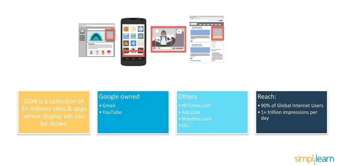 ¿Qué es la Red de Display de Google?