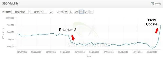 Aktualizacja Phantom 2 z listopada 2015 r.