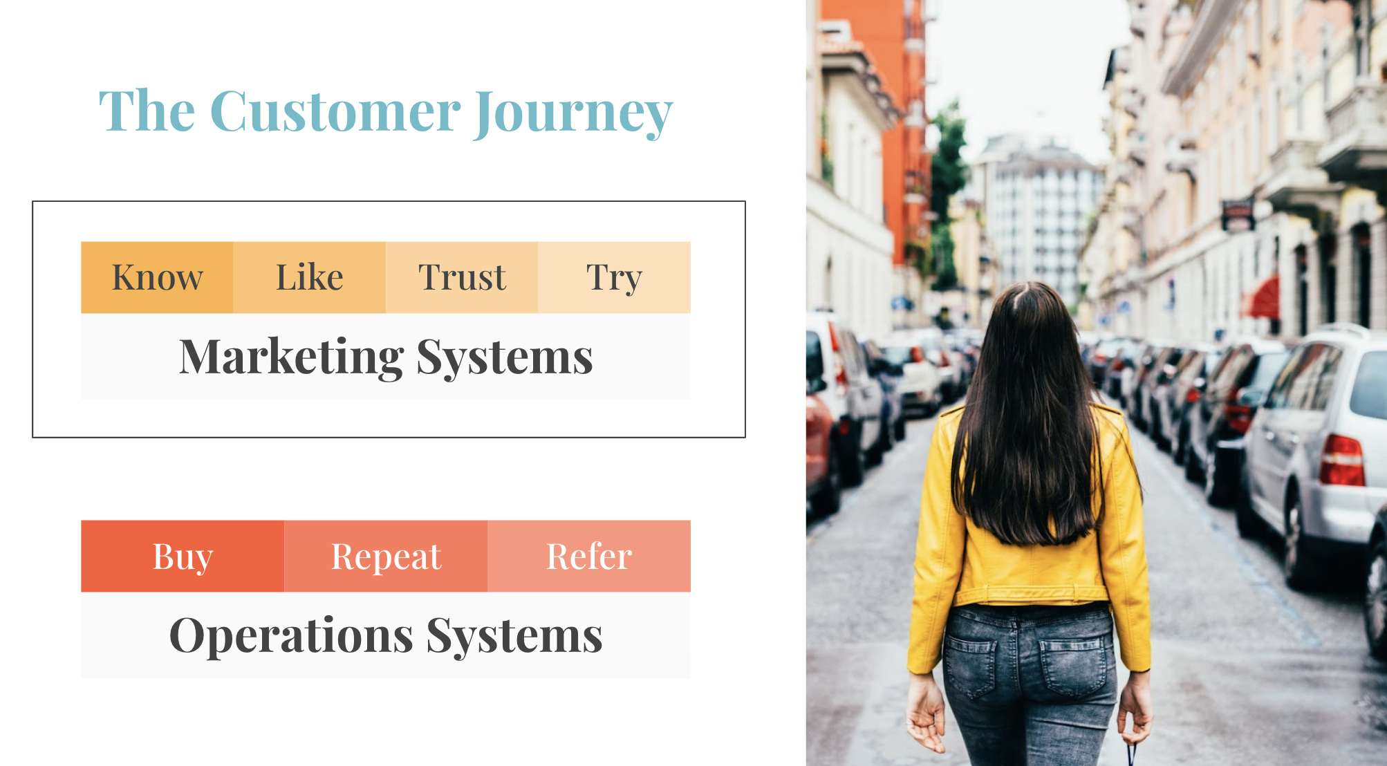 calatorie-client-sisteme-operative-marketing customer-journey-marketing-operations-systems