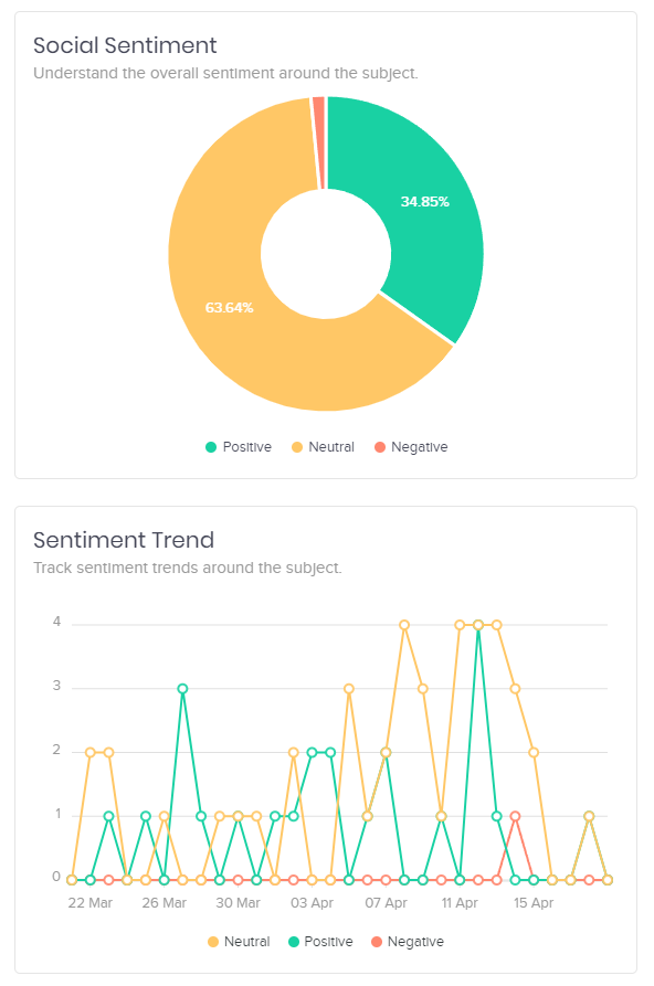 grafik batang visualisasi data mendengarkan sosial