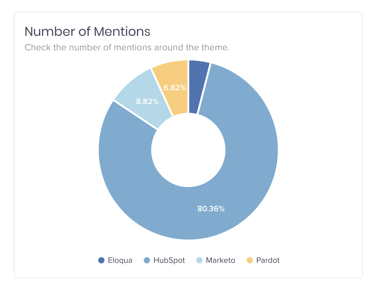 visualisasi data mendengarkan sosial