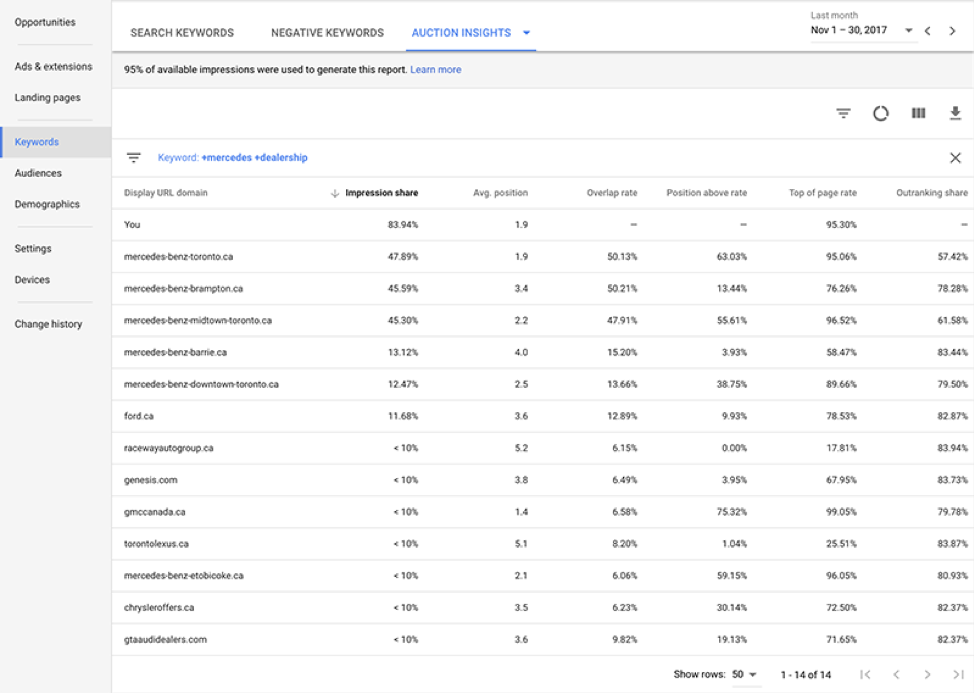Google広告オーディエンスインサイト