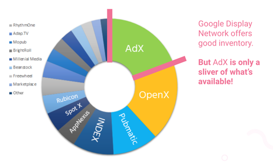 Statistici Google Display Ads