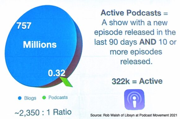 Aktif Podcast'ler