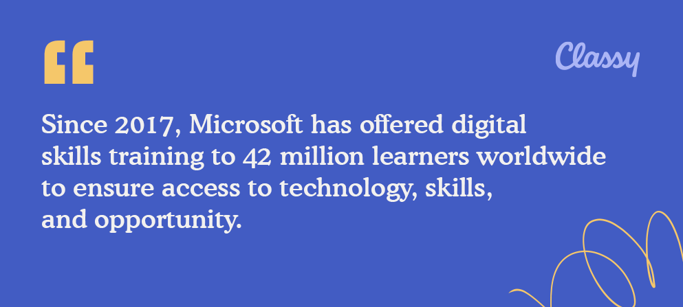 สถิติ Microsoft CSR