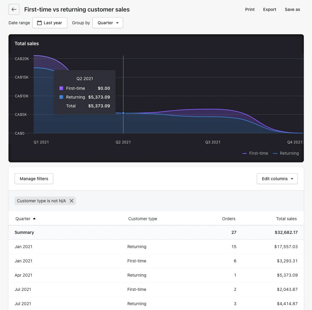 ความภักดีต่อแบรนด์ Shopify