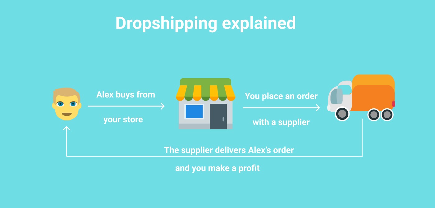 Aliexpress para dropshipping