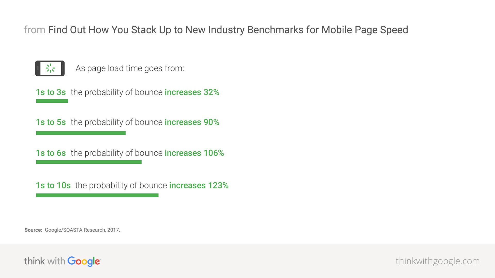 Shopify hız optimizasyonu