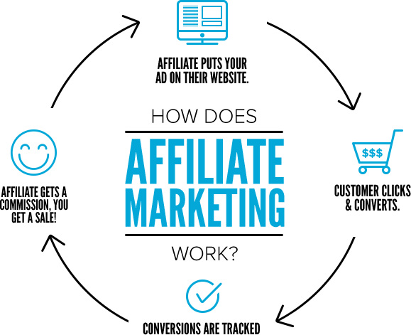 Marketing afiliacyjny dla początkujących