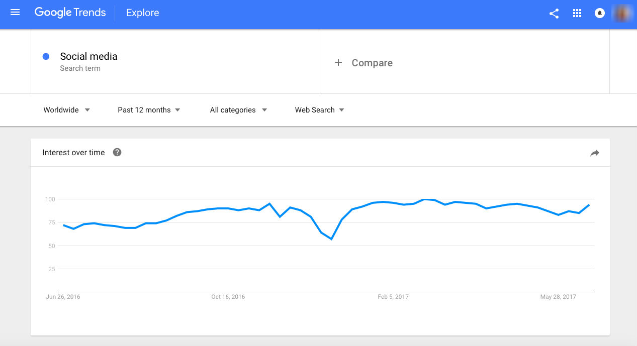 Google-Trends
