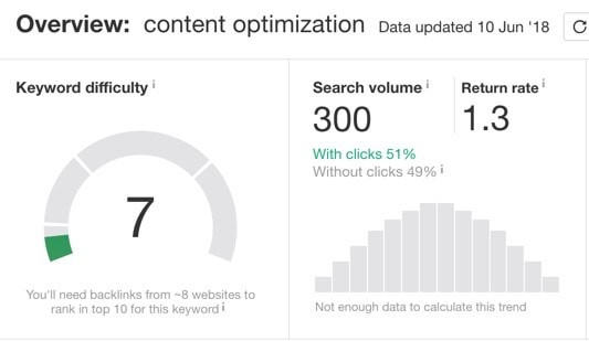 Ottimizzazione dei contenuti - Ahrefs
