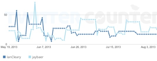 Compteur Twitter