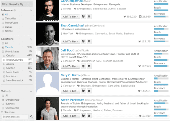 influenceurs twtrland
