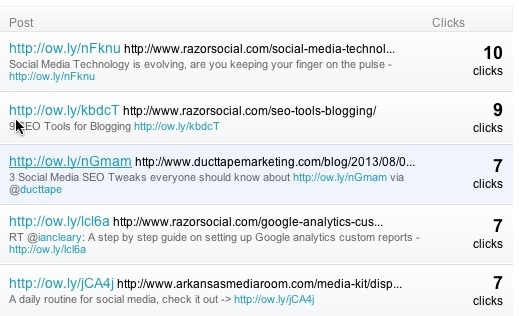 Analytique Hootsuite