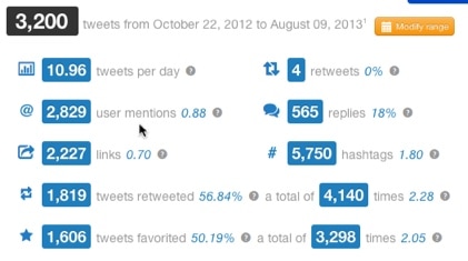 statistiques de twitonomy