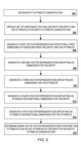 diagrama de flujo de identificación de relaciones de atributo de entidad