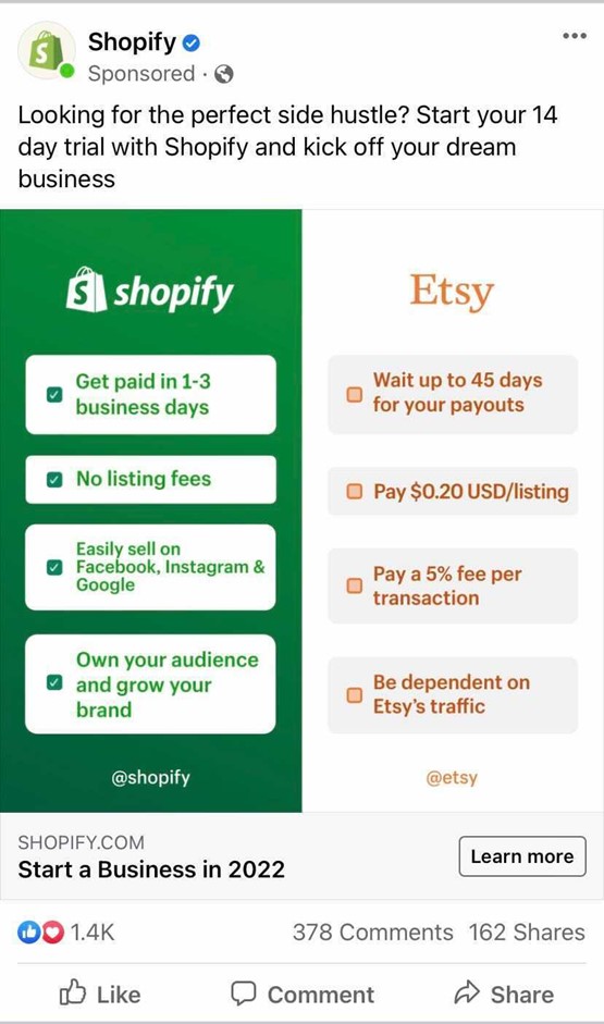 Eine Facebook-Anzeige von Shopify, die ein in zwei Hälften geschnittenes Bild enthält – eine Seite ist grün und weiß, während die andere Seite orange und weiß ist. Die Anzeige vergleicht Shopify mit Etsy mit Stichpunkten zu den Vorteilen der Verwendung von Shopify.