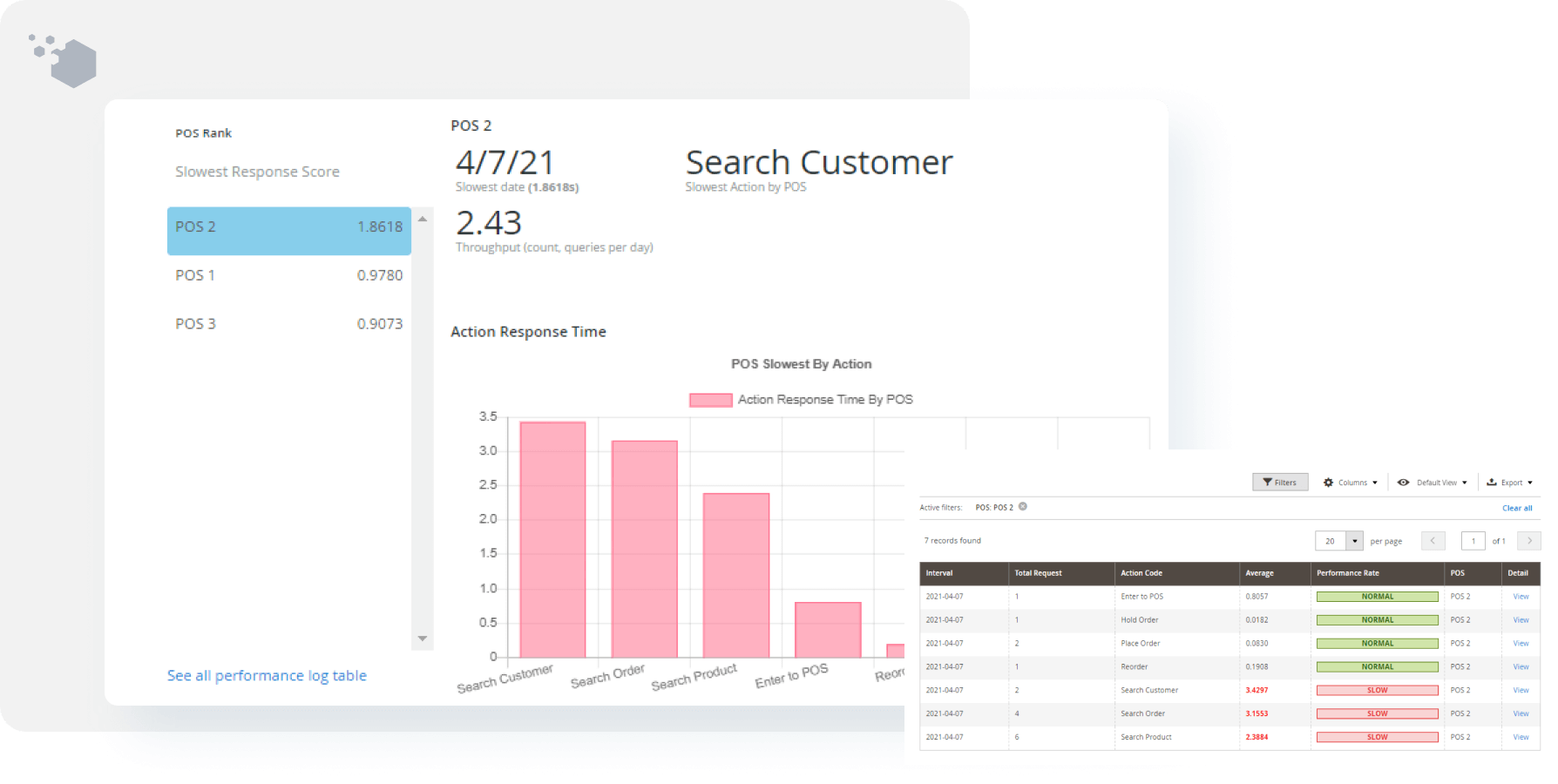 pos-performance-rank-magstore