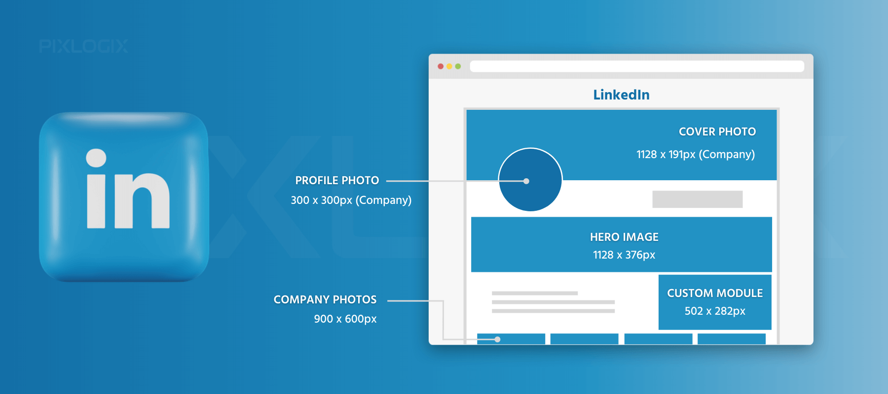 LinkedIn Image Sizes 2022